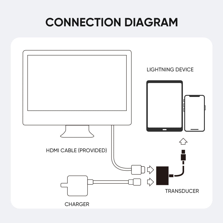 JOYROOM S-H141 1080P 8 Pin to HDMI Converter Adapter(White) - Converter & Adapter by JOYROOM | Online Shopping South Africa | PMC TechLife | Buy Now Pay Later Mobicred
