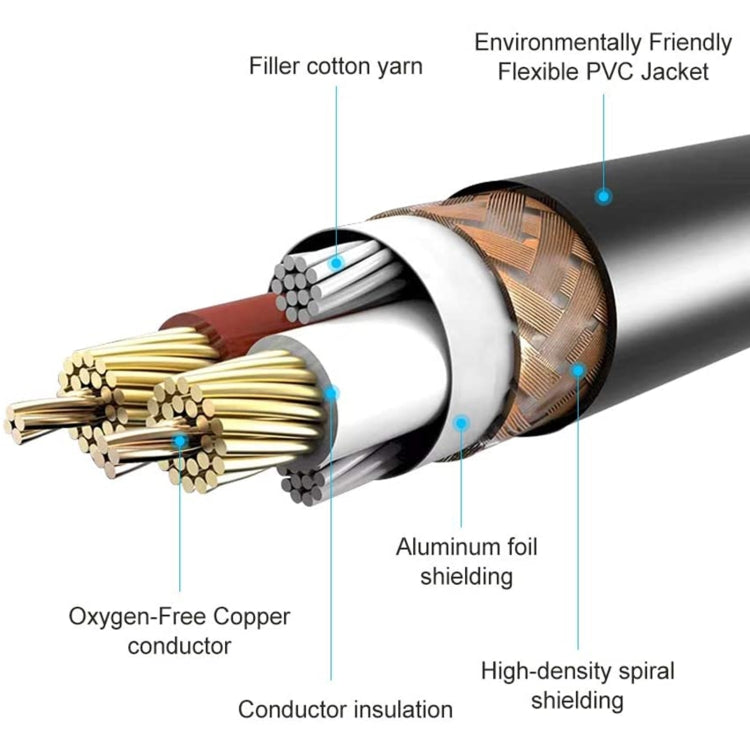 6.35mm Male to Dual RCA Male Audio Cable, Cable Length:3m - Aux Cable by PMC TechLife | Online Shopping South Africa | PMC TechLife