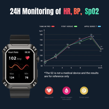 Rogbid Tank S2 1.83 inch IPS Screen Smart Watch, Support Bluetooth Calling / Blood Pressure / Sleep Monitoring(Green) - Smart Watches by Rogbid | Online Shopping South Africa | PMC Jewellery | Buy Now Pay Later Mobicred