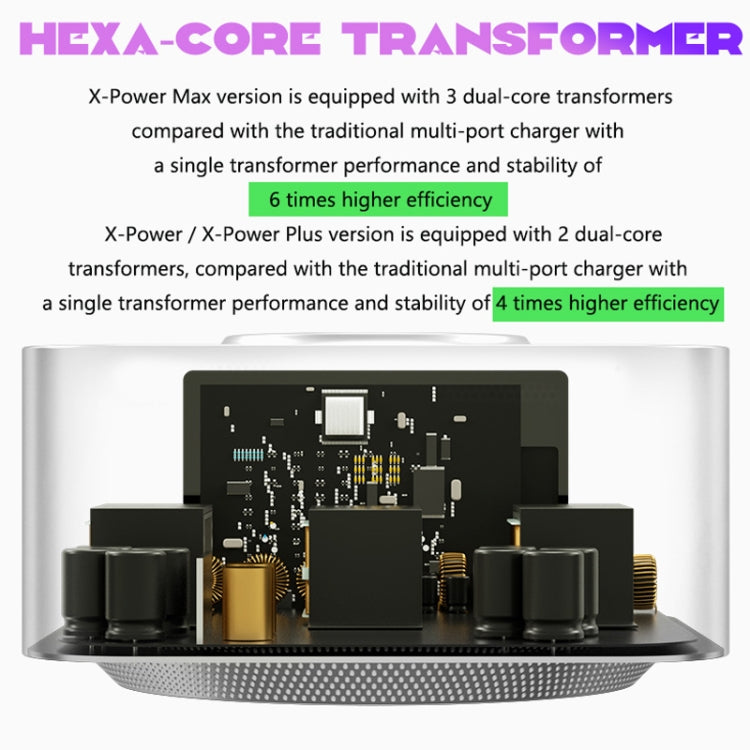 Mechanic X-Power Series Multiport Digital Display USB Charger Station with Wireless Charging, Total Power:200W(EU Plug) - free shipping - PMC TechLife - Order now!