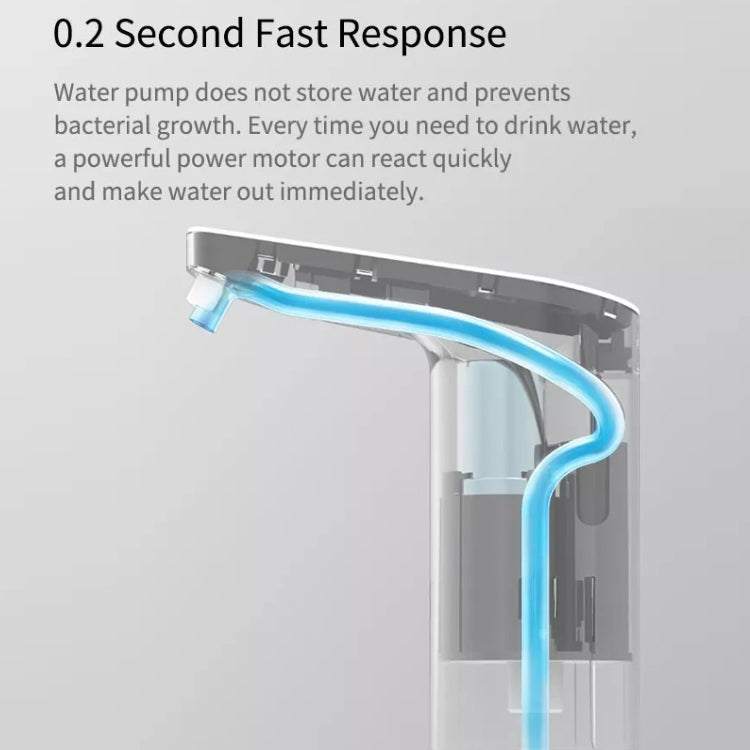 Original Xiaomi Youpin XiaoLang TDS Automatic Mini Touch Switch Water Pump Wireless Rechargeable Electric Dispenser(White) - free shipping - PMC TechLife - Order now!