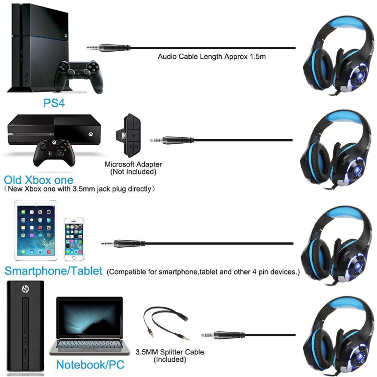Beexcellent GM-1 Stereo Bass Gaming Wired Headphone with Microphone & LED Light, For PS4, Smartphone, Tablet, PC, Notebook(Blue) - Multimedia Headset by PMC TechLife | Online Shopping South Africa | PMC TechLife
