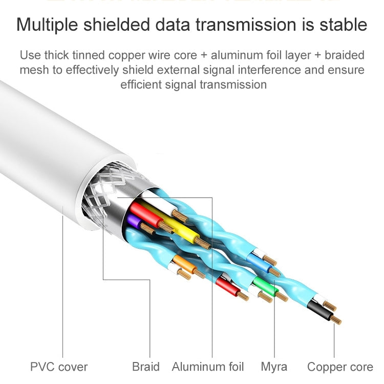 A18 Pro 3 in 1 8 Pin + Type-C + Micro USB to HDMI + 8 Pin Digital AV Adapter (White) - Converter & Adapter by PMC TechLife | Online Shopping South Africa | PMC TechLife