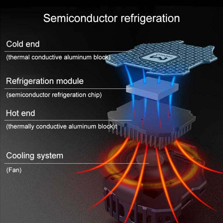 DL02 Mobile Phone Cooling and Freezing Semiconductor Radiator Fan Handle - Cooling Fan Radiator by PMC TechLife | Online Shopping South Africa | PMC TechLife