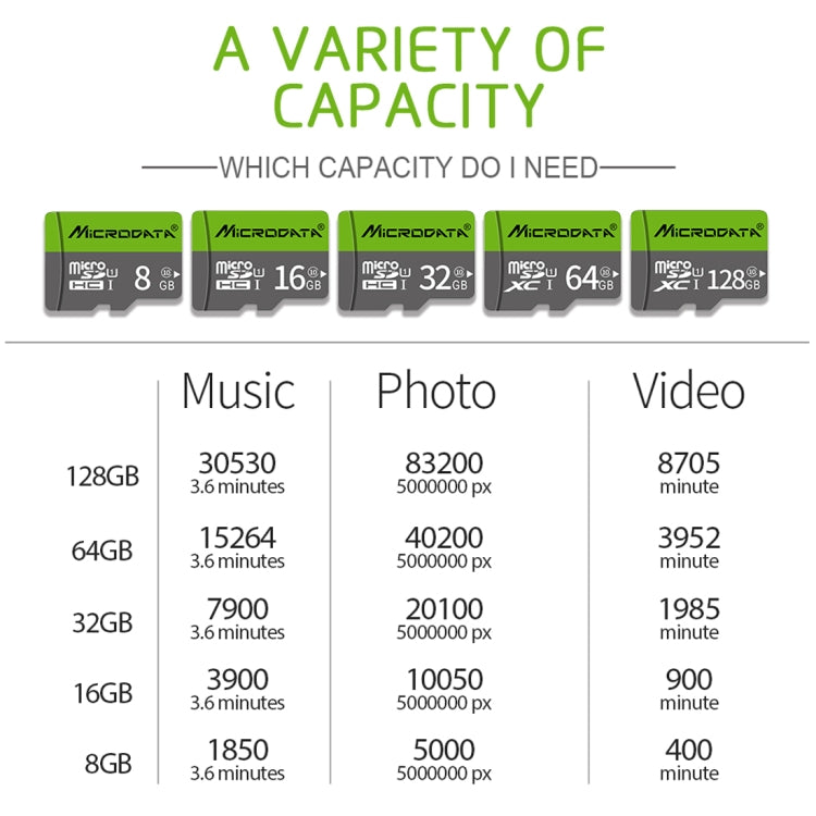 Richwell 32GB High Speed Class 10 Micro SD(TF) Memory Card - Micro SD Card by Richwell | Online Shopping South Africa | PMC TechLife | Buy Now Pay Later Mobicred
