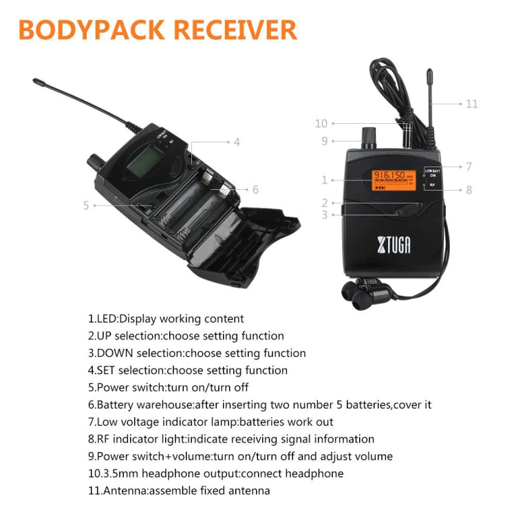 XTUGA RW2080 UHF Wireless Stage Singer In-Ear Monitor System Single BodyPack Receiver - free shipping - PMC TechLife - Order now!