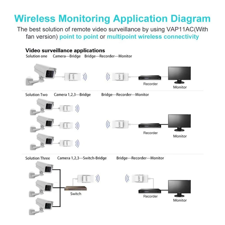 VONETS VAP11AC 5G / 2.4G Mini Wireless Bridge with Fan Version 300Mbps + 900Mbps WiFi Repeater, Support Video Surveillance & Control(White) - free shipping - PMC TechLife - Order now!