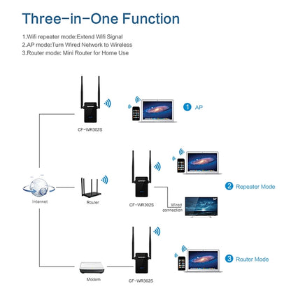 COMFAST CF-WR302S RTL8196E + RTL8192ER Dual Chip WiFi Wireless AP Router 300Mbps Repeater Booster with Dual 5dBi Gain Antenna, Compatible with All Routers with WPS Key - Powerline Network Adapters by COMFAST | Online Shopping South Africa | PMC Jewellery