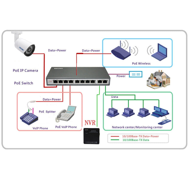 ESCAM POE S2 Data Exchange Cable POE Splitter Connect to POE switch for IP Cameras, Transmission Distance: 30m(White) - free shipping - PMC TechLife - Order now!