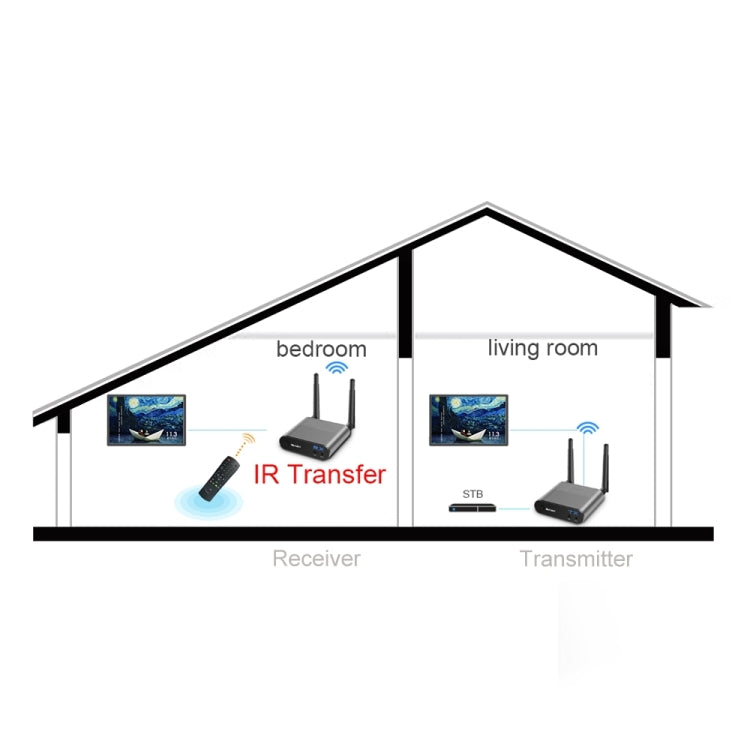 Measy AV230 2.4GHz Wireless Audio / Video Transmitter and Receiver with Infrared Return Function, Transmission Distance: 300m, US Plug - free shipping - PMC TechLife - Order now!