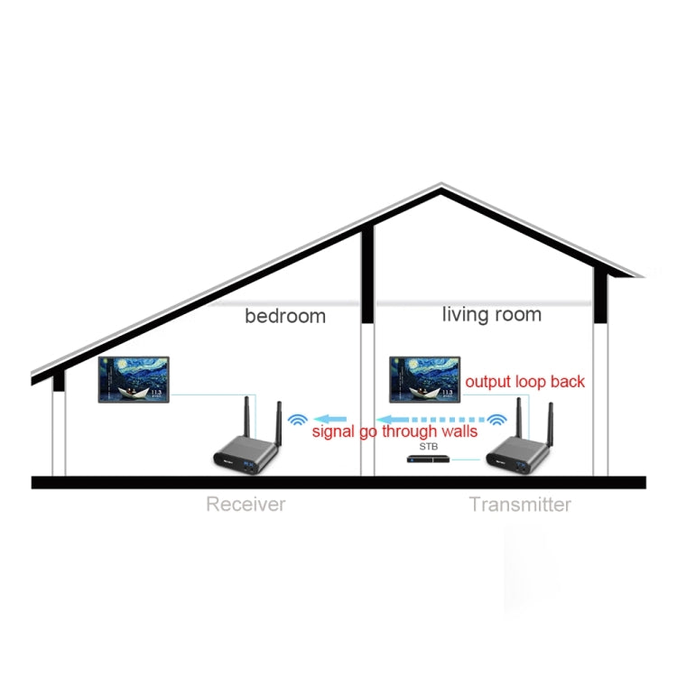 Measy AV230 2.4GHz Wireless Audio / Video Transmitter and Receiver with Infrared Return Function, Transmission Distance: 300m, US Plug - free shipping - PMC TechLife - Order now!