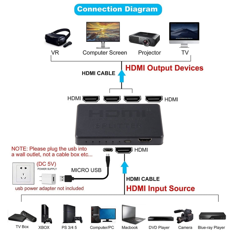 3D 4K HDMI Splitter Box, 1 Input x 4 Output, USB Power Supply(Black) - Splitter by PMC TechLife | Online Shopping South Africa | PMC TechLife | Buy Now Pay Later Mobicred