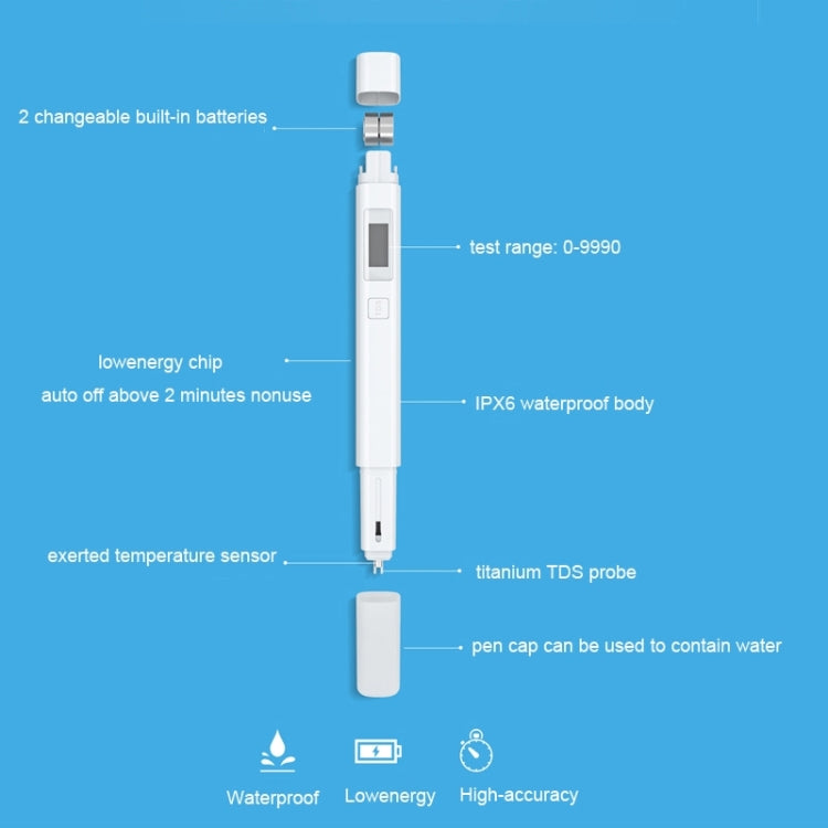 Original Xiaomi Superb Accurate Mini Exquisite Easy-to-use Water Purity Tester Water Quality TDS Tester(White) - PH & Moisture Meter by Xiaomi | Online Shopping South Africa | PMC Jewellery