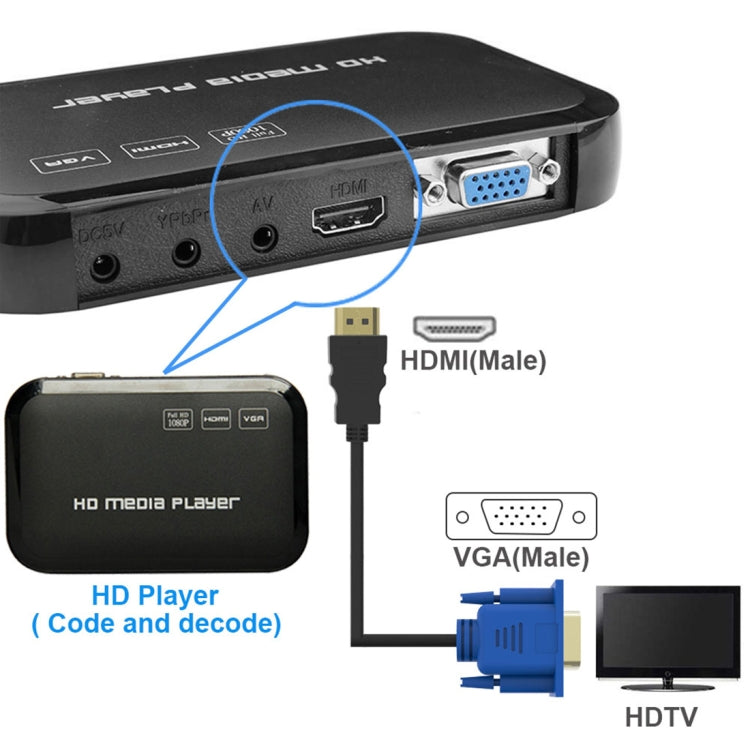 HDMI Male to VGA Male 15PIN Video Cable(Black) - Cable by PMC TechLife | Online Shopping South Africa | PMC TechLife