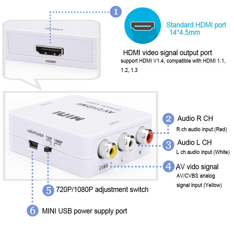 Mini CVBS/L+R Audio to HDMI Converter Adapter - Converter by PMC Jewellery | Online Shopping South Africa | PMC Jewellery