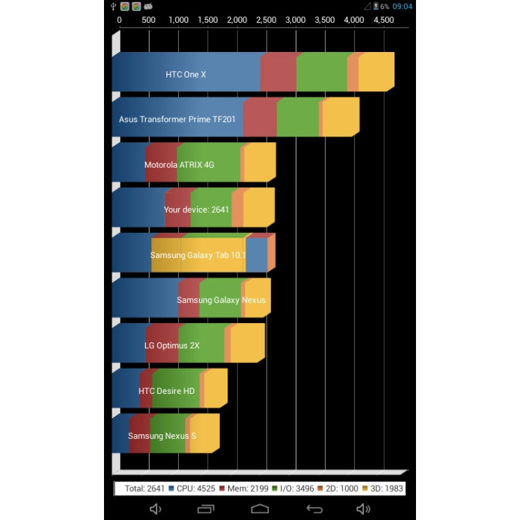 7.0 inch Tablet PC, 512MB+4GB, Android 4.2.2, 360 Degrees Menu Rotation, Allwinner A33 Quad-core, Bluetooth, WiFi(Blue) - 7.0-8.0 inch by PMC Jewellery | Online Shopping South Africa | PMC Jewellery