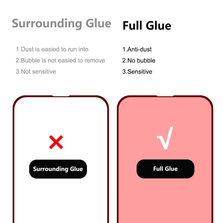 For iPhone 13 Pro Max 5pcs ENKAY Hat-Prince Full Glue 0.26mm 9H 2.5D Tempered Glass Screen Protector Full Coverage Film - free shipping - PMC TechLife - Order now!