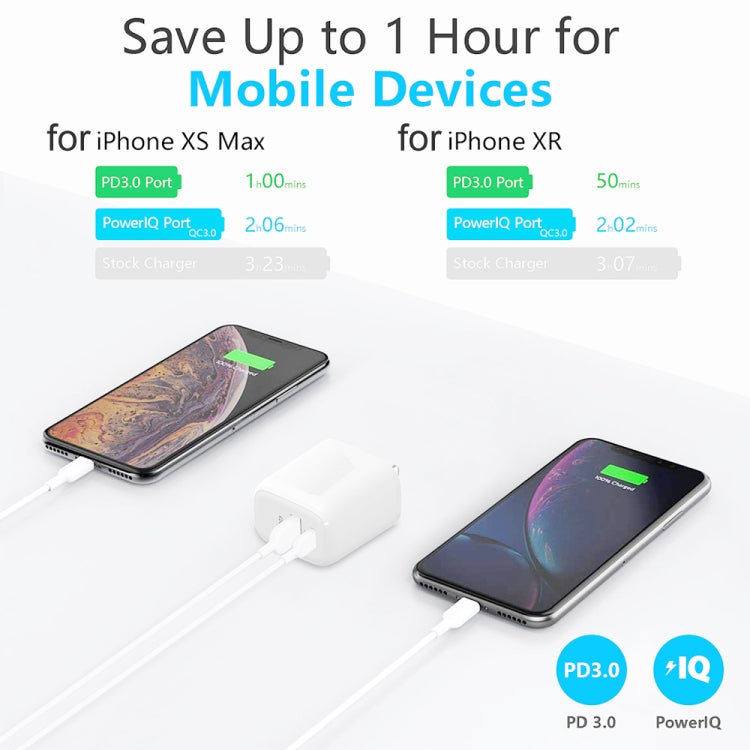 CS-20W Mini Portable PD3.0 + QC3.0 Dual Ports Fast Charger with 3A USB to 8 Pin Data Cable(US Plug) - free shipping - PMC TechLife - Order now!