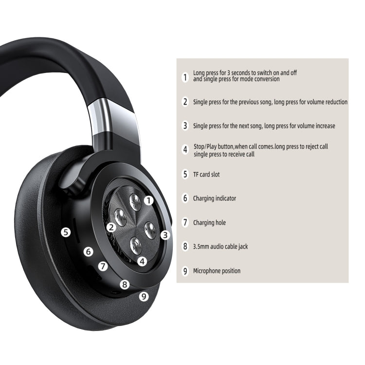 A51 USB Charging Wireless Bluetooth HIFI Stereo Headset with Mic(White) - Headset & Headphone by PMC TechLife | Online Shopping South Africa | PMC TechLife
