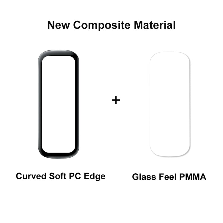 10 PCS For Samsung Galaxy Fit 2 ENKAY Hat-Prince 3D Full Coverage Soft PC Edge + PMMA HD Screen Protector Film - free shipping - PMC TechLife - Order now!