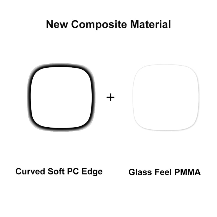1 PCS For Fitbit Versa 4 / Sense 2 ENKAY 3D Full Coverage Soft PC Edge + PMMA HD Screen Protector Film - Screen Protector by ENKAY | Online Shopping South Africa | PMC TechLife | Buy Now Pay Later Mobicred
