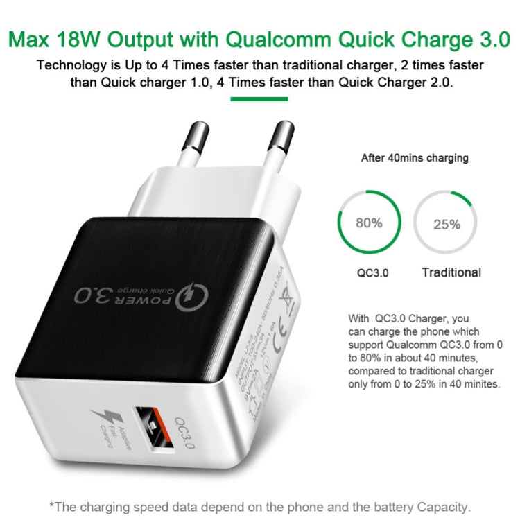 1USB QC 3.0 Wire Drawing Quick Charger EU Plug(black) - USB Charger by PMC TechLife | Online Shopping South Africa | PMC TechLife | Buy Now Pay Later Mobicred