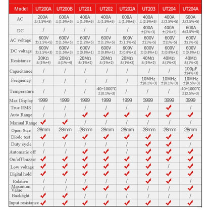 UNI-T UT201 400A Digital Clamp Multimeter AC/DC Voltage Detector - Digital Multimeter by UNI-T | Online Shopping South Africa | PMC Jewellery | Buy Now Pay Later Mobicred