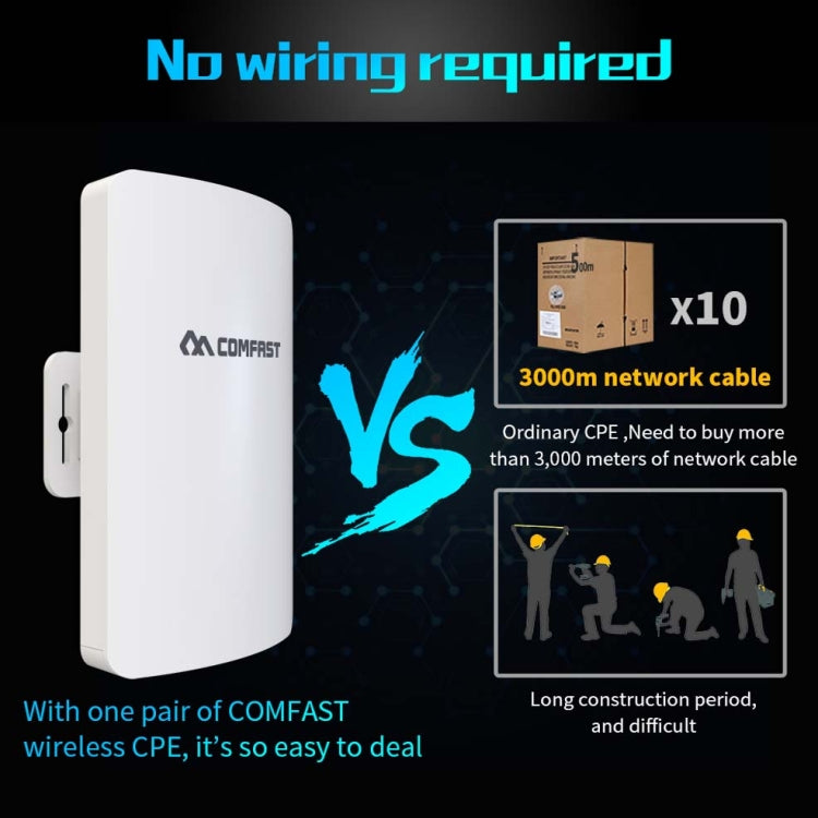 1 Pair COMFAST CF-E113A 3KM 300Mbps 5.8 Ghz High-Power Outdoor Engineering CPE Matching Bridge Set, US/EU Plug - Network Hardware by COMFAST | Online Shopping South Africa | PMC Jewellery