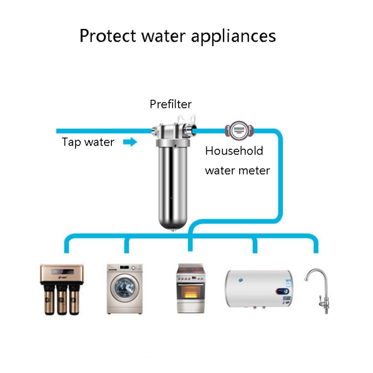 304 Stainless Steel Pre-Filter Household Tap Water Central Water Purifier - Water Purifiers & Accessories by PMC TechLife | Online Shopping South Africa | PMC TechLife