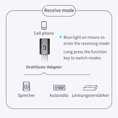 T7-5 Bluetooth Audio Adapter 4 in 1 Bluetooth 5.0 Receiver Transmitter TV Computer Wireless Audio - Audio Receiver Transmitter by PMC Jewellery | Online Shopping South Africa | PMC Jewellery