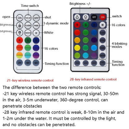 LED Remote Control Diving Light Pool Waterproof Underwater Lamp, Spec: 7cm 13 LEDs+IR 28-key Remote Control(1 PC + 1 Remote Control) - Underwater Lights by PMC Jewellery | Online Shopping South Africa | PMC Jewellery