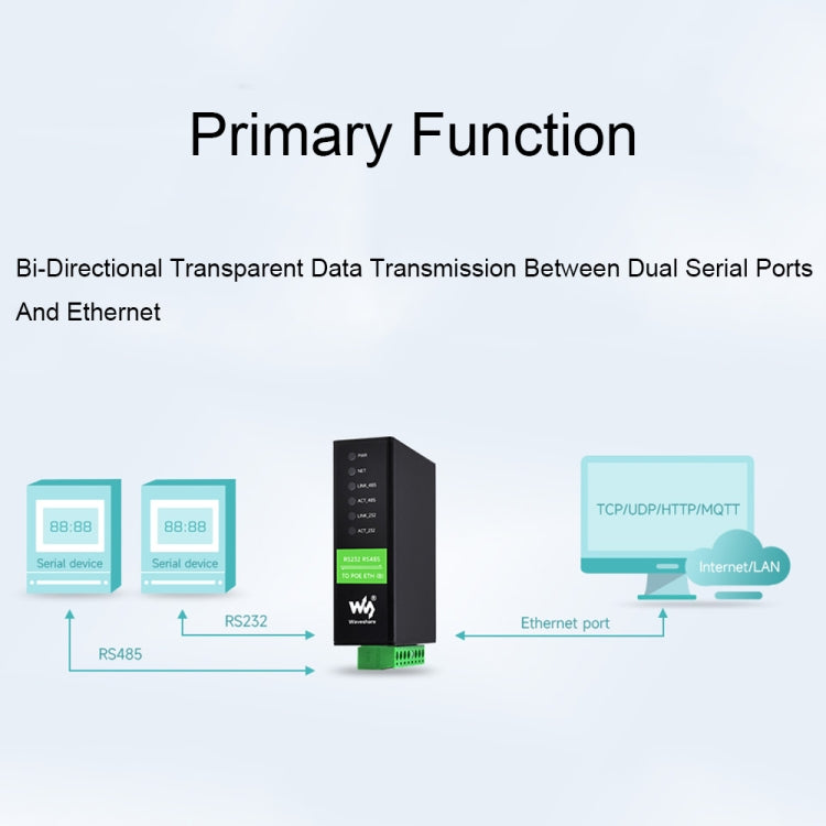 Waveshare RS232 RS485 To RJ45 Ethernet Serial Server, Spec: RS232 RS485 TO POE ETH (B) - Other Accessories by Waveshare | Online Shopping South Africa | PMC Jewellery