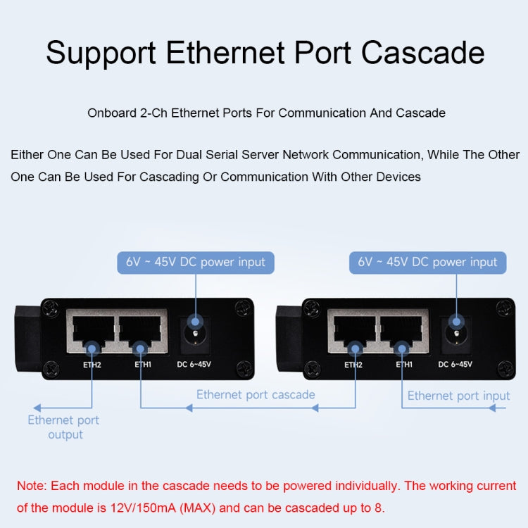 Waveshare RS232 RS485 To RJ45 Ethernet Serial Server, Spec: RS232 RS485 TO POE ETH (B) - Other Accessories by Waveshare | Online Shopping South Africa | PMC TechLife | Buy Now Pay Later Mobicred
