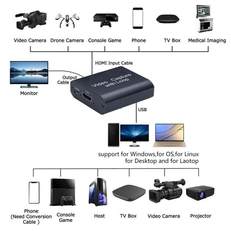 USB To HDMI HD Video Capture Card Supports 4K X 2K - Video Capture Solutions by PMC TechLife | Online Shopping South Africa | PMC TechLife