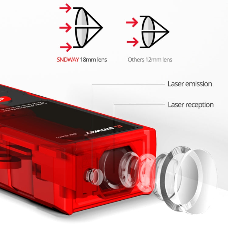 SNDWAY SW-DS120 Handheld Laser Rangefinder Infrared Laser Ruler, Distance: 120m - free shipping - PMC TechLife - Order now!