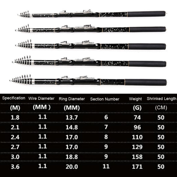 ZHANLANGWANG Carbon Throwing Pole Mini Short Rock Fishing Rod, Length: 1.8m(Black) - Fishing Rods & Accessories by PMC TechLife | Online Shopping South Africa | PMC TechLife