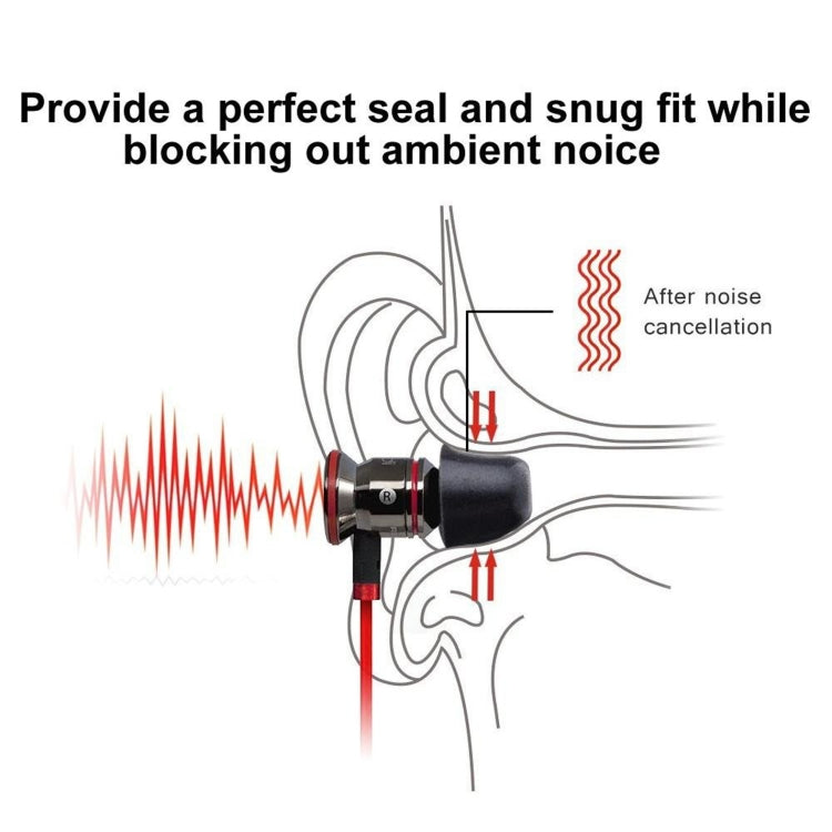 6 PCS Memory Foam Earplugs For TWS Jabra Elite 65T Sony WF-1000XM3 Real Wireless Headset Medium - Anti-dust & Ear Caps by PMC TechLife | Online Shopping South Africa | PMC TechLife