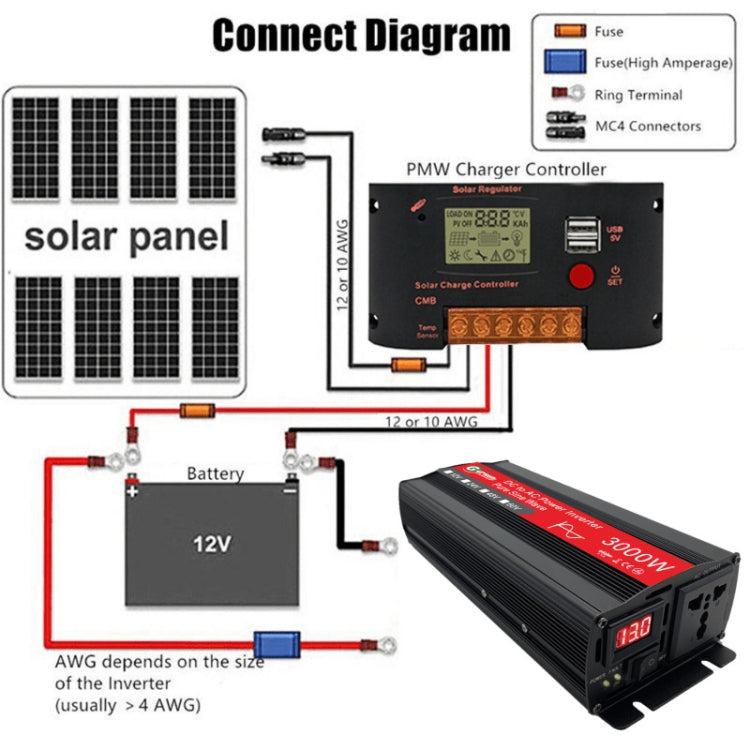 Gurxun Sine Wave Inverter 3000W 12/24/48/60V To 220V Car Boost Converter, Specification: 48V-220V -  by PMC Jewellery | Online Shopping South Africa | PMC Jewellery