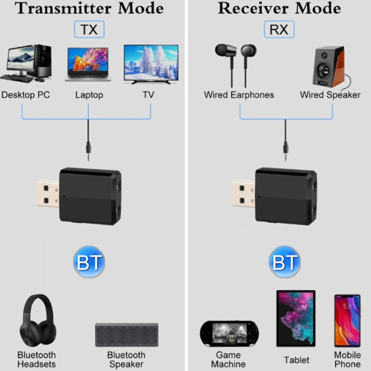 ZF-169 PLUS 3 In 1 Car USB Bluetooth 5.0 Audio Adapter - Audio Receiver Transmitter by PMC TechLife | Online Shopping South Africa | PMC TechLife