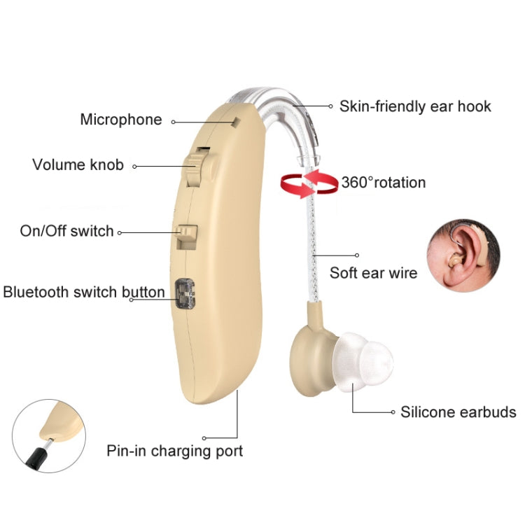 GM-301 Hearing Aid Rechargeable Sound Amplifier,Spec: Bluetooth Model Skin Color - Hearing Aids by PMC TechLife | Online Shopping South Africa | PMC TechLife