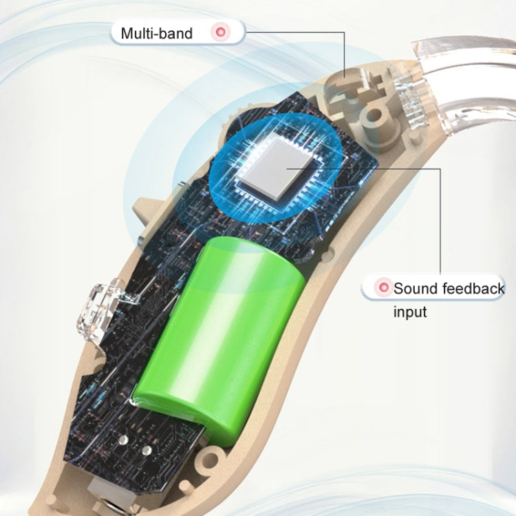 GM-301 Hearing Aid Rechargeable Sound Amplifier,Spec: Without Bluetooth Skin Color - Hearing Aids by PMC TechLife | Online Shopping South Africa | PMC TechLife
