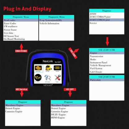 NexLink NL102P Diesel Mechanical Heavy Truck Car 2 In 1 Car Scanner OBD2 Detection - Electronic Test by NexLink | Online Shopping South Africa | PMC Jewellery