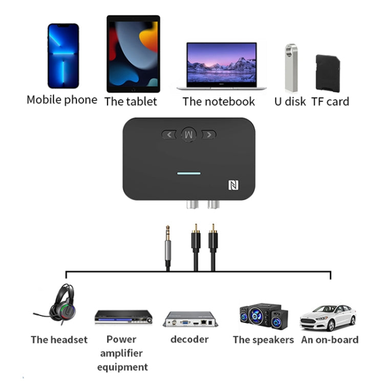 A2 NFC 5.1 Bluetooth U Disk/TF Card/AUX/RCA Receiving Transmitter - Audio Receiver Transmitter by PMC TechLife | Online Shopping South Africa | PMC TechLife