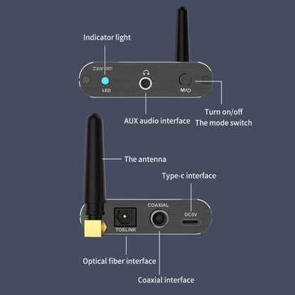 Bluetooth 5.2 Audio Receiver 3.5MM AUX Coaxial Fiber APTX HD Bluetooth Adapter - Audio Receiver Transmitter by PMC Jewellery | Online Shopping South Africa | PMC Jewellery