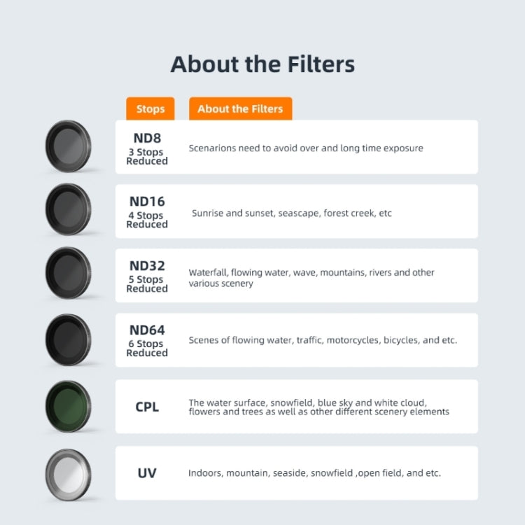For Insta360 Go 3/Go 2 aMagisn Lens Filters Waterproof Filter, Spec: ND32 - free shipping - PMC TechLife - Order now!