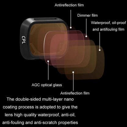 For DJI MINI3/MINI 3PRO BRDRC Filter Protective Glass, Style: ND8-PL Filter - Mavic Lens Filter by BRDRC | Online Shopping South Africa | PMC Jewellery