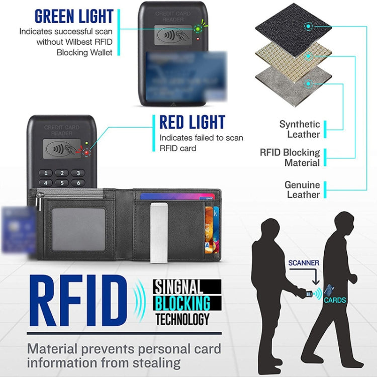 RFID Anti-Theft Brush Men Vintage Leather Wallet Card Case(Carbon Fiber+Black Inside) - Antimagnetic RFID Package by PMC TechLife | Online Shopping South Africa | PMC TechLife | Buy Now Pay Later Mobicred